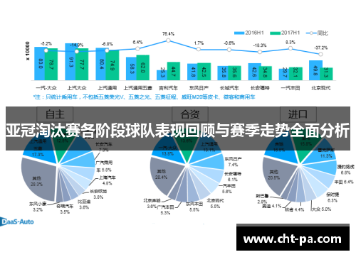 亚冠淘汰赛各阶段球队表现回顾与赛季走势全面分析