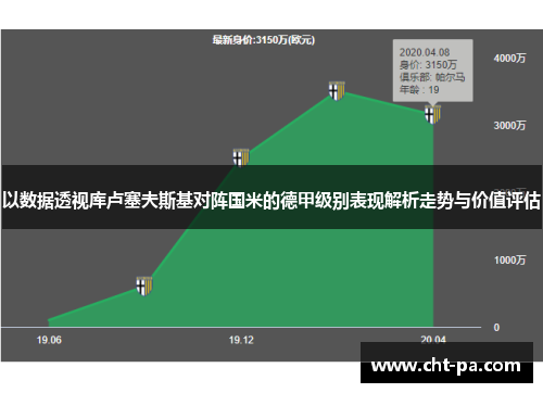 以数据透视库卢塞夫斯基对阵国米的德甲级别表现解析走势与价值评估