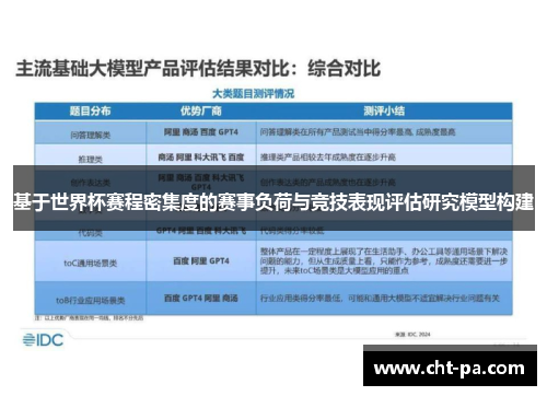 基于世界杯赛程密集度的赛事负荷与竞技表现评估研究模型构建
